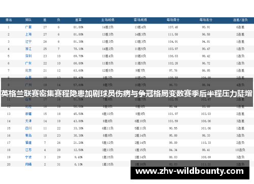 英格兰联赛密集赛程隐患加剧球员伤病与争冠格局变数赛季后半程压力陡增