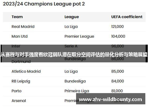从赛程与对手强度看欧冠弱队潜在取分空间评估的量化分析与策略展望