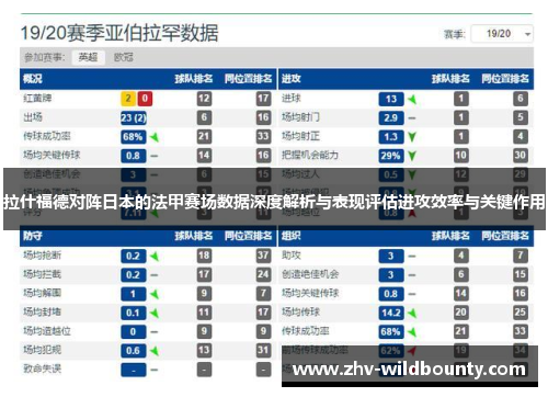 拉什福德对阵日本的法甲赛场数据深度解析与表现评估进攻效率与关键作用 拉什福德对阵日本的法甲赛场数据深度解析与表现评估进攻效率与关键作用