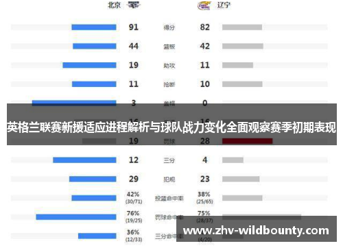 英格兰联赛新援适应进程解析与球队战力变化全面观察赛季初期表现 英格兰联赛新援适应进程解析与球队战力变化全面观察赛季初期表现