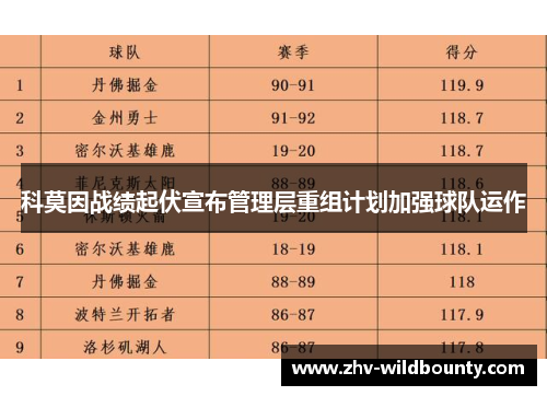 科莫因战绩起伏宣布管理层重组计划加强球队运作 科莫因战绩起伏宣布管理层重组计划加强球队运作